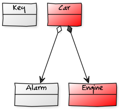 MCD - Car+Engine