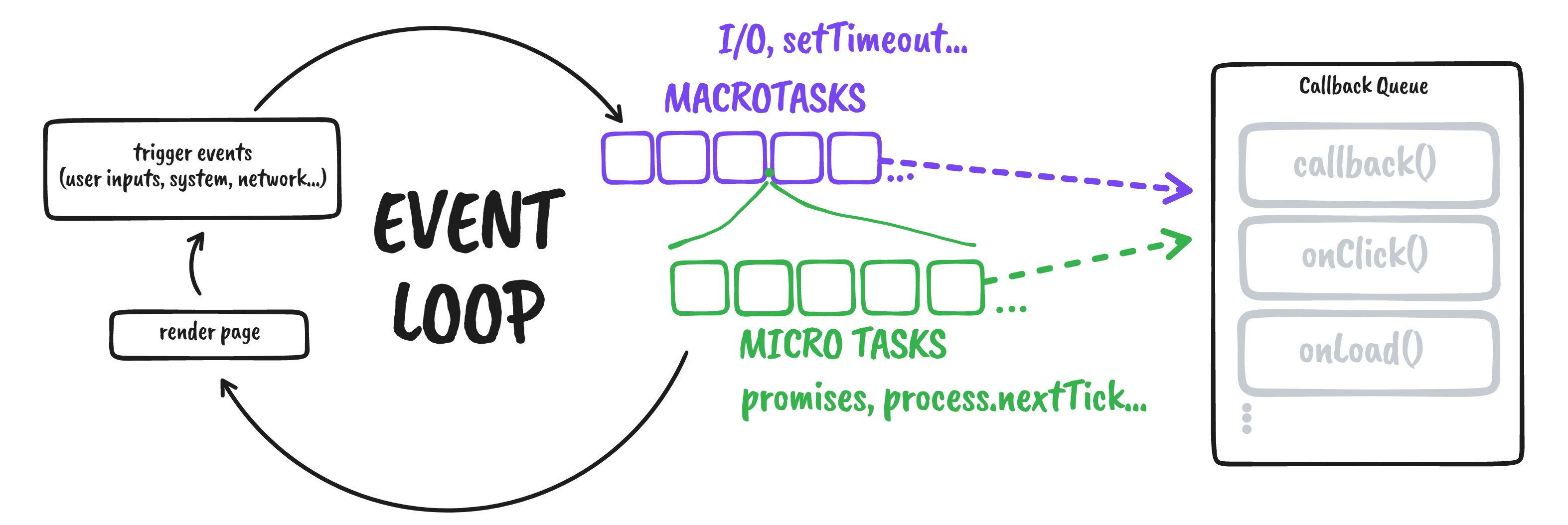 Schema of the event loop