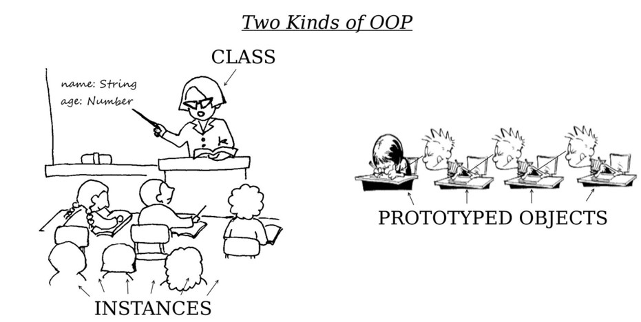 Two kinds of OOP: an analogy with a classroom