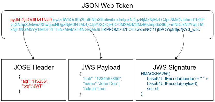 jwt-structure