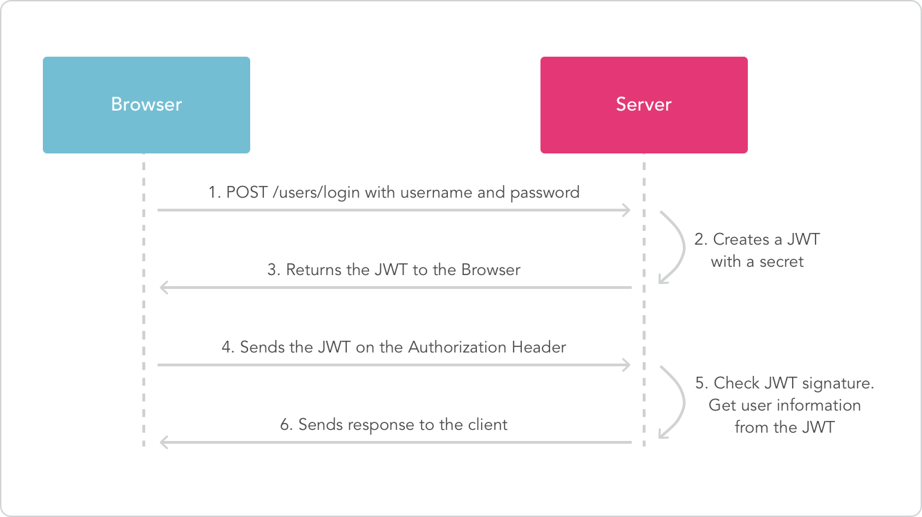 jwt-workflow