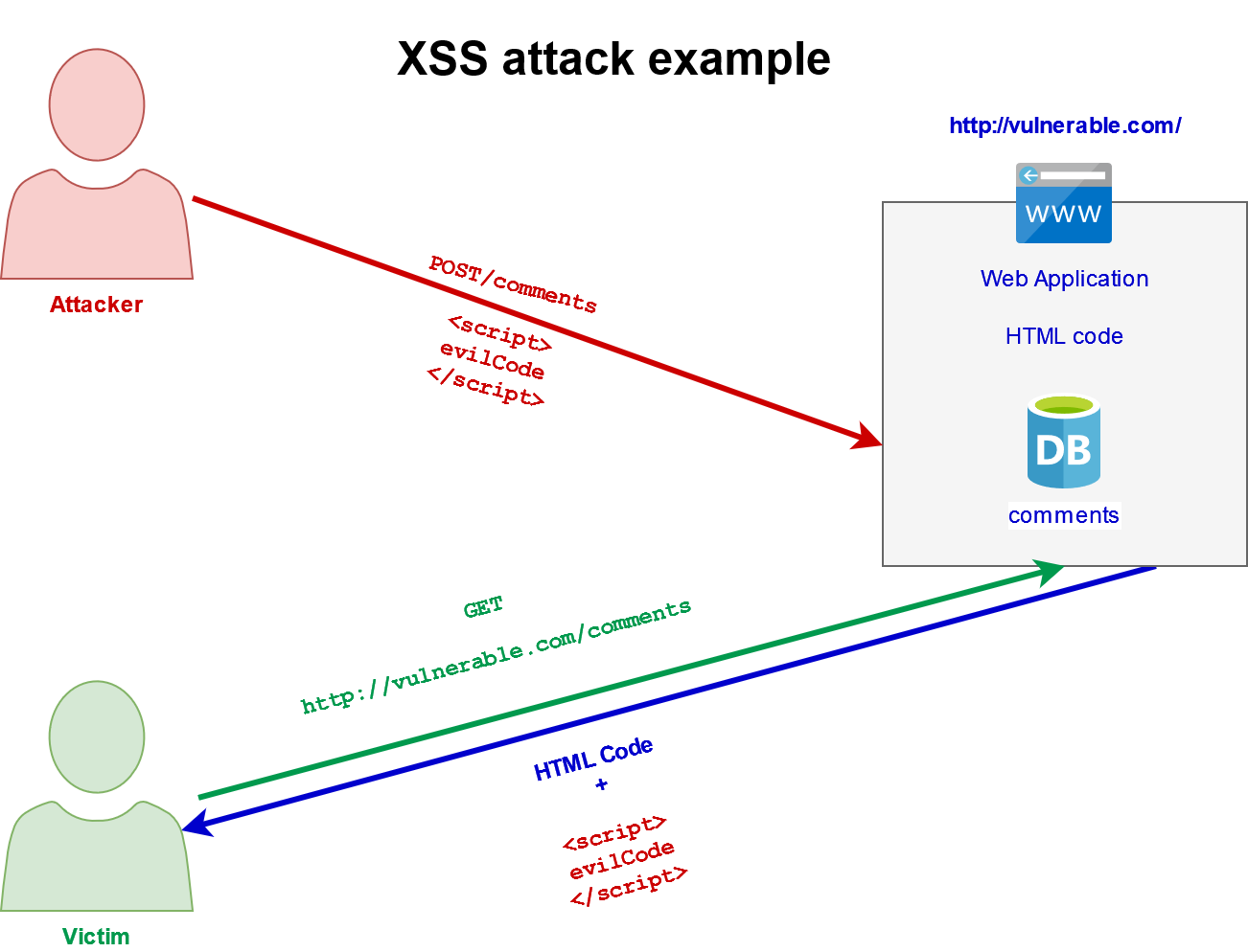 xss-wf