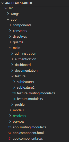 Multi module folder structure