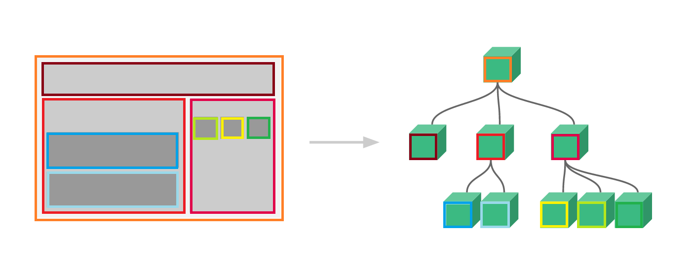 Component tree