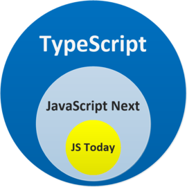 ts vs js