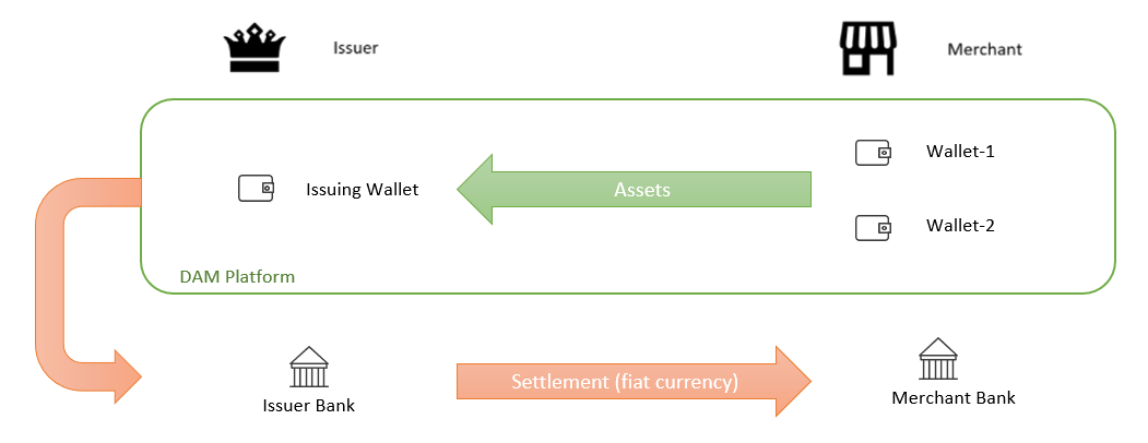 Cash-out overview