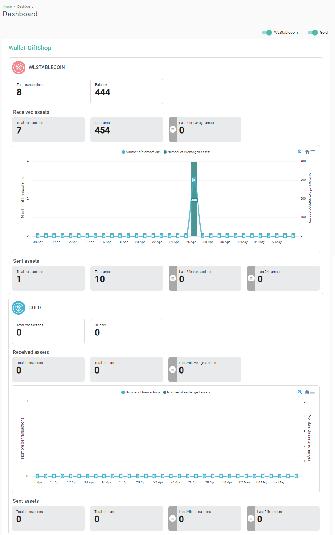 Acceptance network dashboard