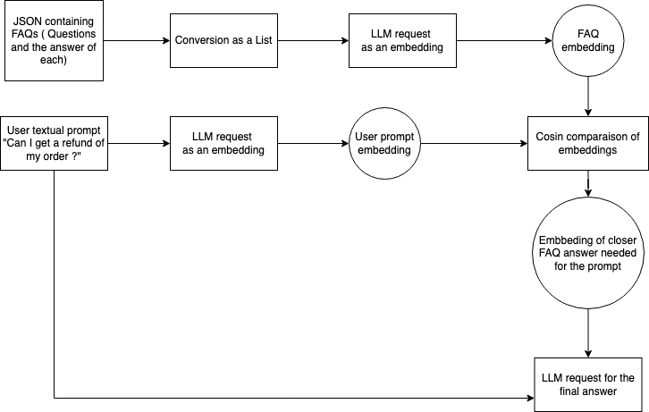 schema