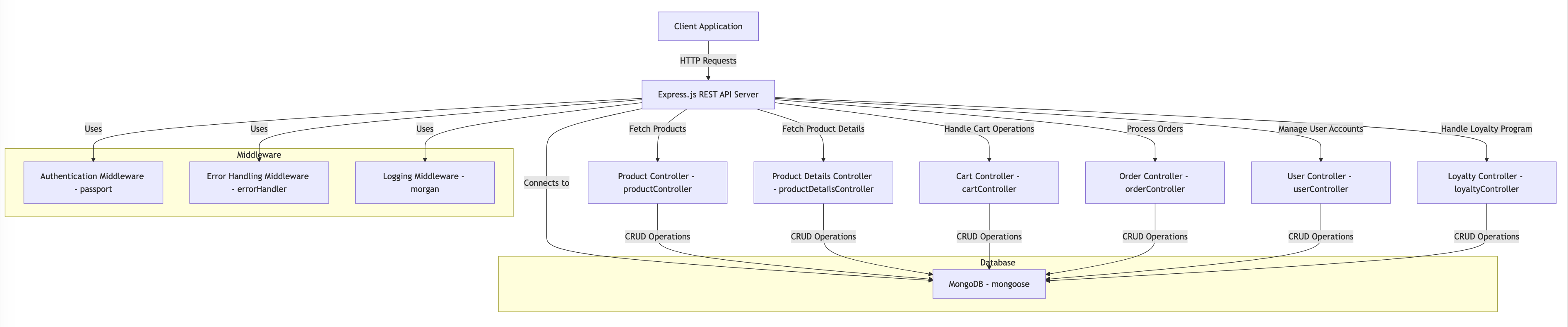 copilot-diagram