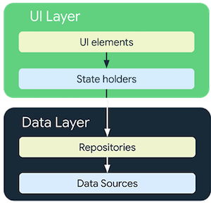 data layer overview