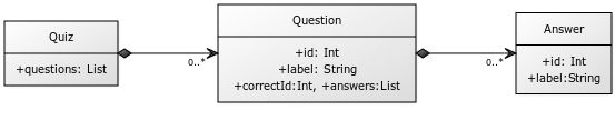 class_diagram